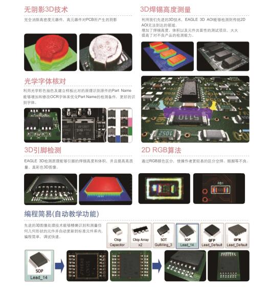 自动光学检测系统