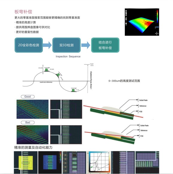 奔创3DSPI在线锡膏检测机