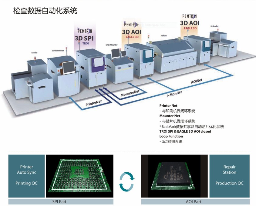 奔创3DSPI在线锡膏检测机