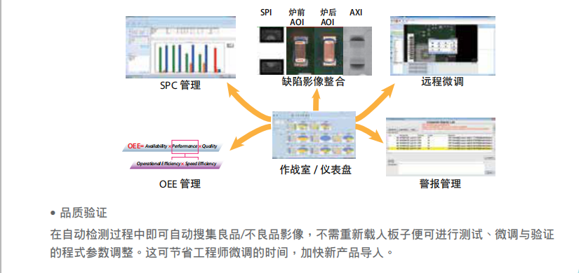 德律TR7700 在线型自动光学检测机