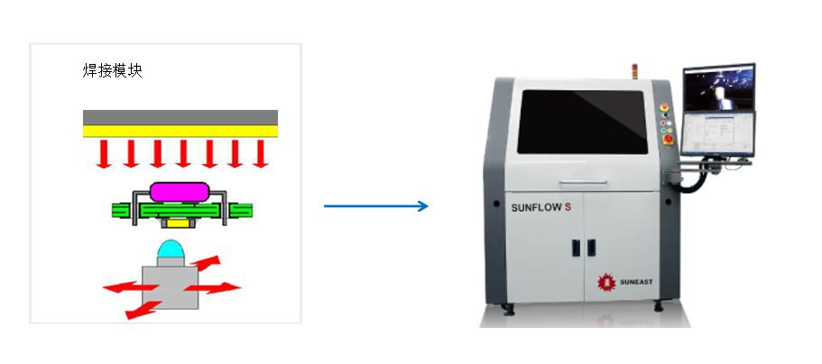 SUNFLOW S 机型介绍.jpg