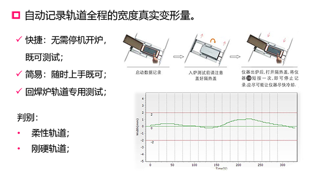 回流焊轨道变形度测试.jpg