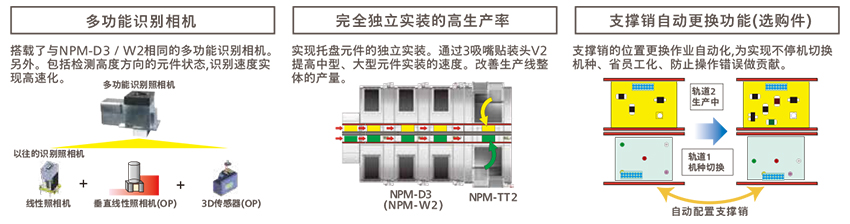 松下全自动蜜桃传媒在线观看生产率/机种切换性