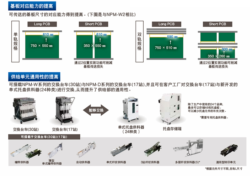 松下NPM-WX,WXS介绍.jpg