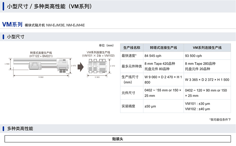 小型尺寸 /多种类高性能 (VM系列)