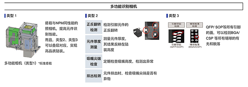 多功能识别相机