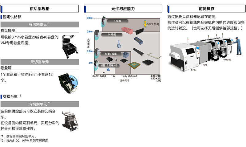 小型尺寸 /多种类高性能 (VM系列).jpg