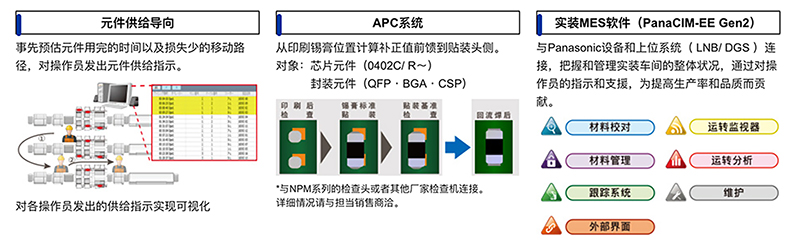 通过系统软件提供生产支援 (VM系列)