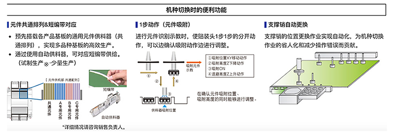 机种切换时的便利功能