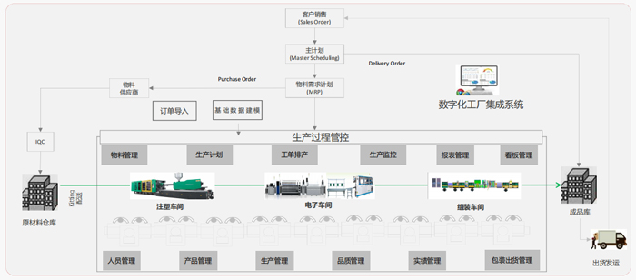 电子制造整体制造流程.jpg