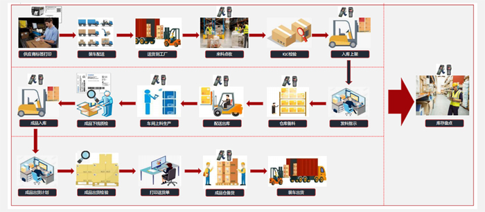 仓库管理-总体运作流程.jpg