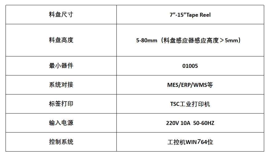 SMT智能点料检测机参数