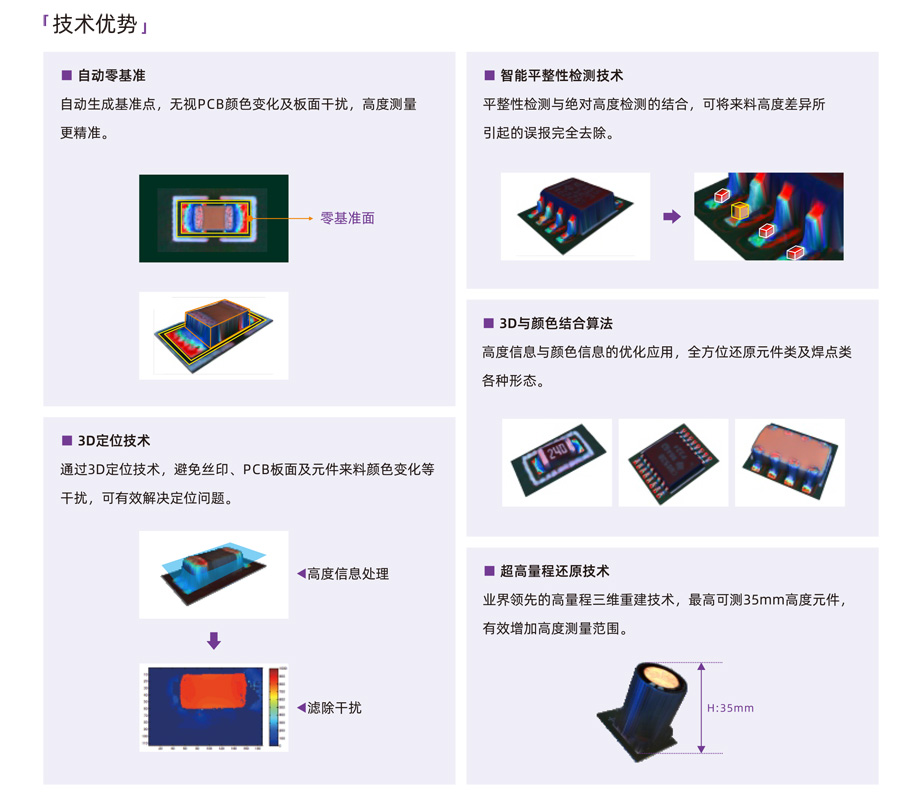 明锐理想Cube系列技术优势