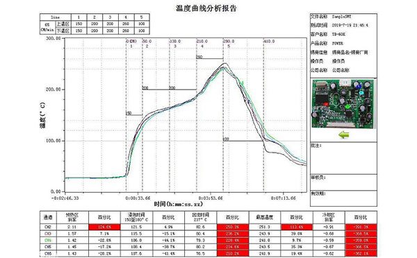 在线炉温检测系统.jpg